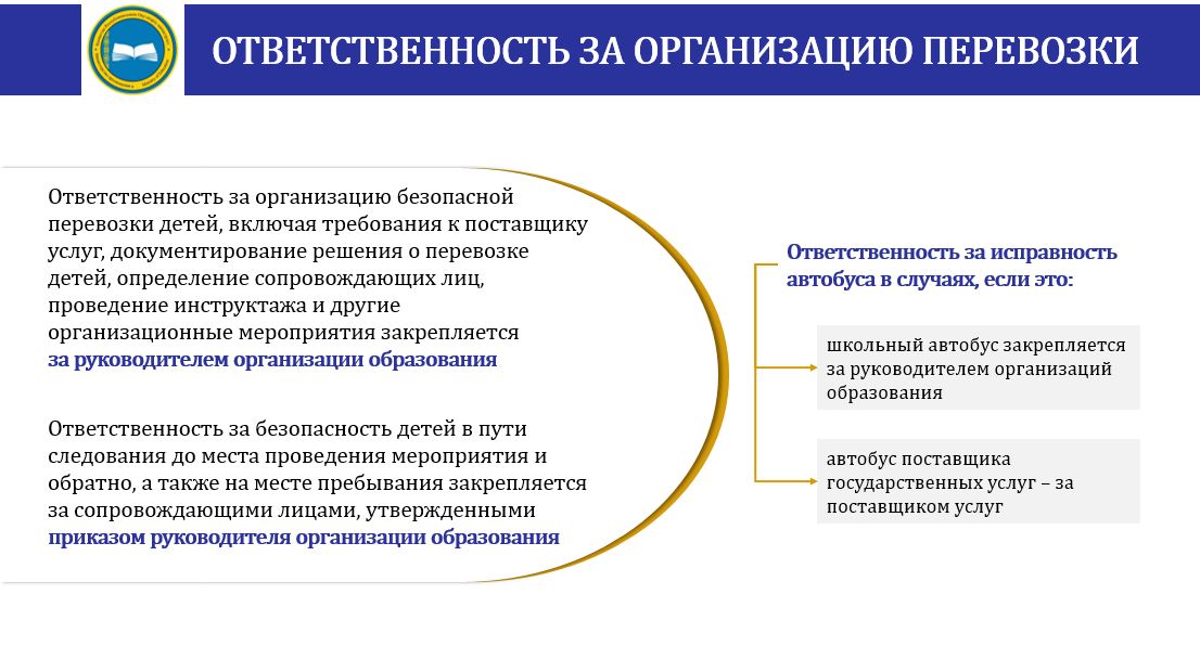 АЛГОРИТМ  ПО ПЕРЕВОЗКЕ ДЕТЕЙ ДЛЯ ОРГАНИЗАЦИЙ ОБРАЗОВАНИЯ